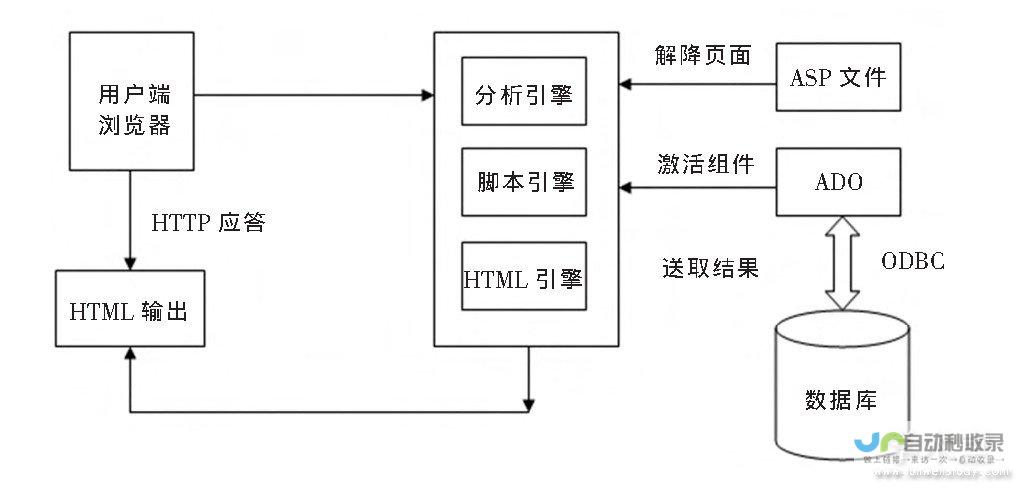 掌握ASP技术：打造专业高效的企业级网站