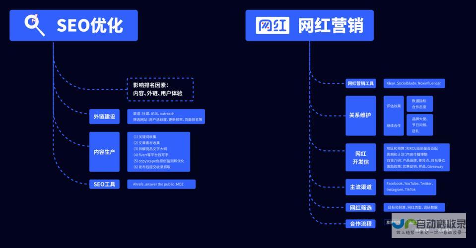轻松搭建高转化电商网站：高效便捷的电商网站开发平台