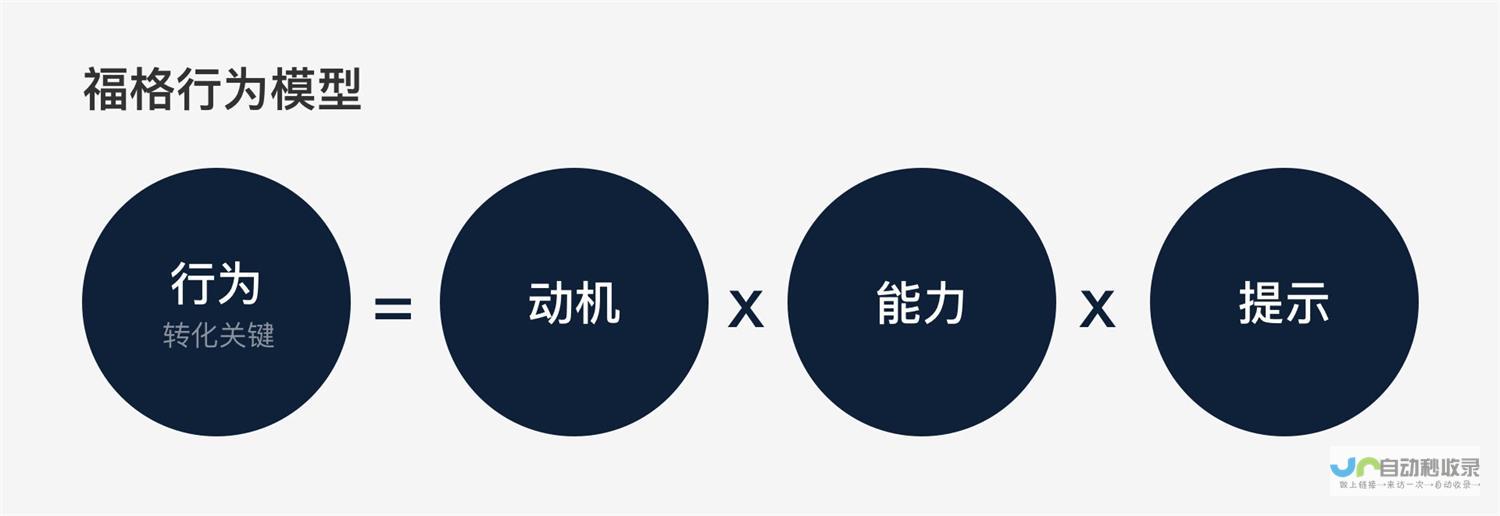 打造高转化率营销型网站：从精准定位到用户体验的全面提升
