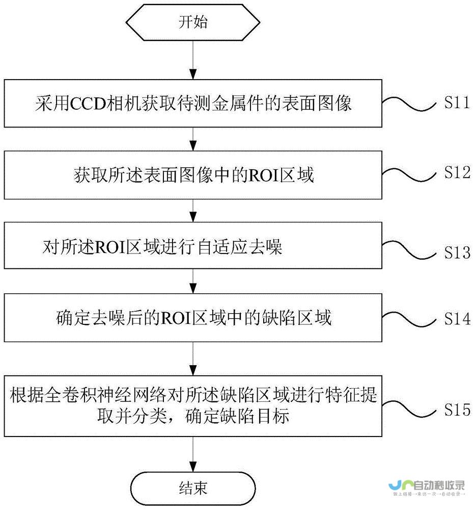 缺点：学习曲线可能会比较陡峭，对大型应用来说，维护可能相对复杂。
